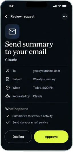Review request screen for Send summary to your email, requested by Claude: to you@yourname.com, subject Weekly summary, today at 6:00 PM. What happens: summarize this week's activity, then send it through your email service. Decline and Approve buttons.